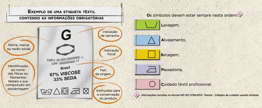 Cartilha de Regulamentação Têxtil - Inmtro | Sansil Etiquetas Bordadas